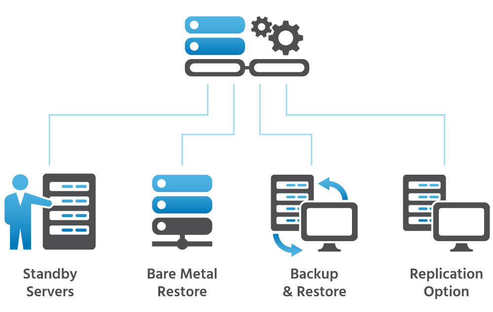 InData IT Outsourcing Cloud Backup (Baas)
