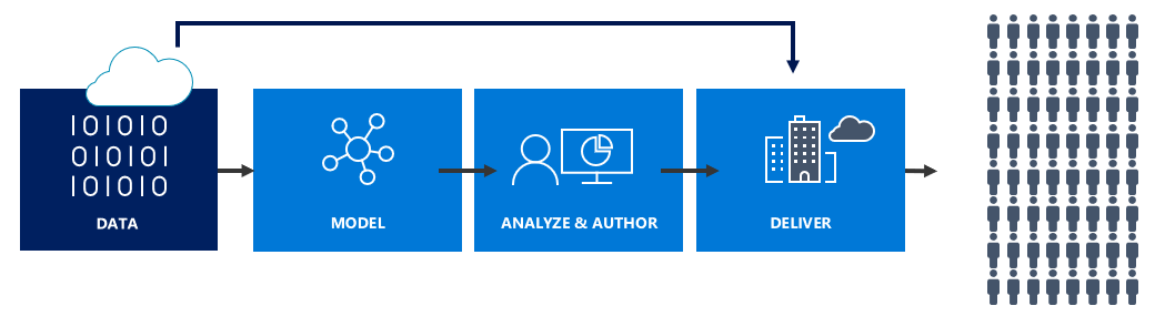 BI Platform