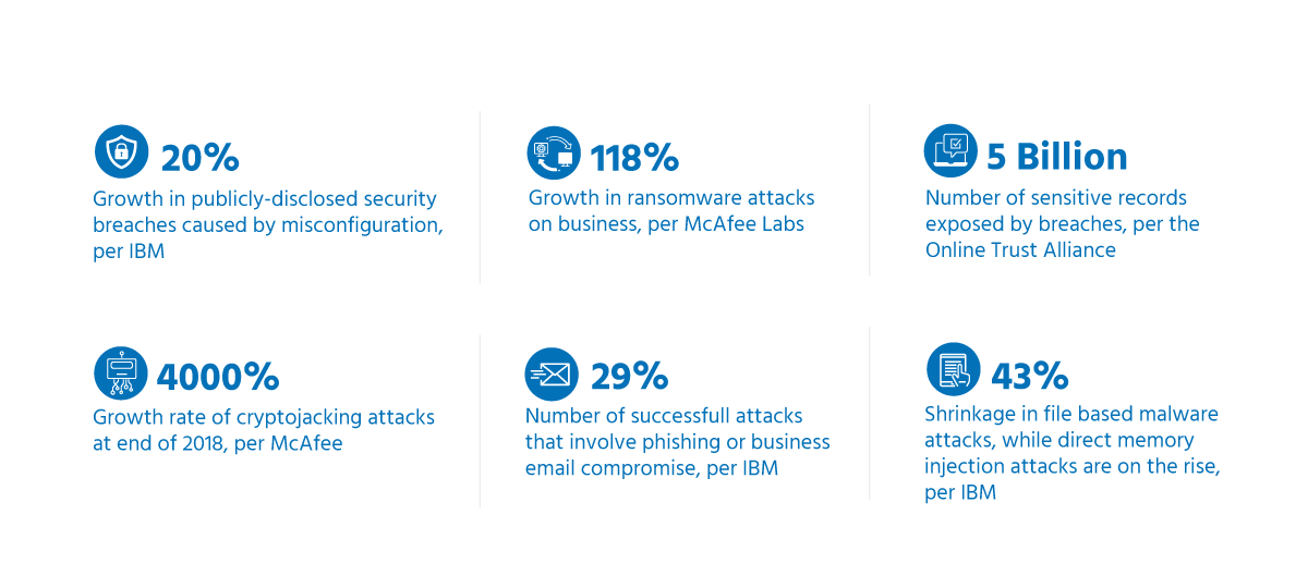 InData Cybersecurity